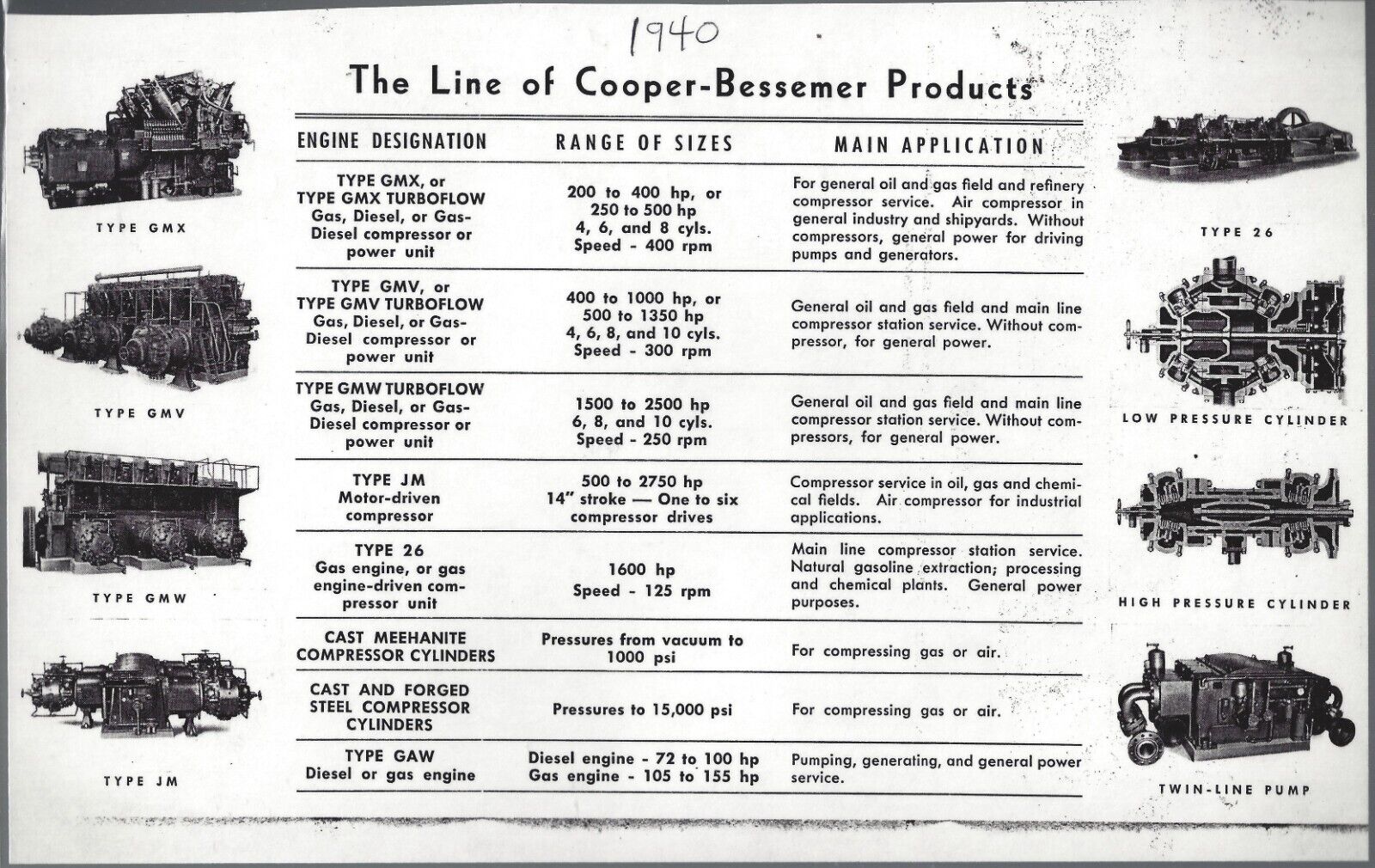 Vintage Cooper Bessemer 1940 Line Of Products